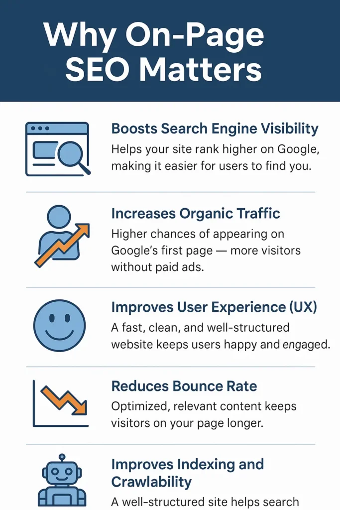 What is the importance of on-page SEO?