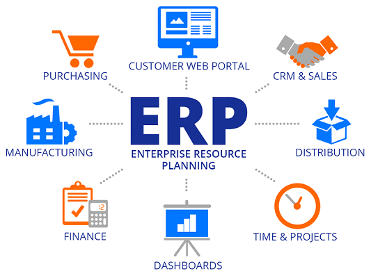 Erp Retail Software