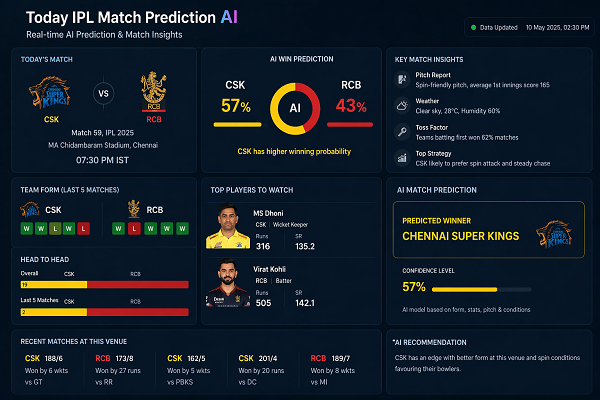 today ipl match prediction ai