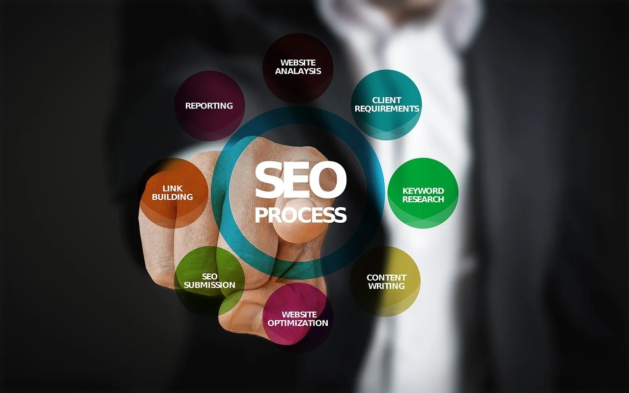 best seo company in chandigarh