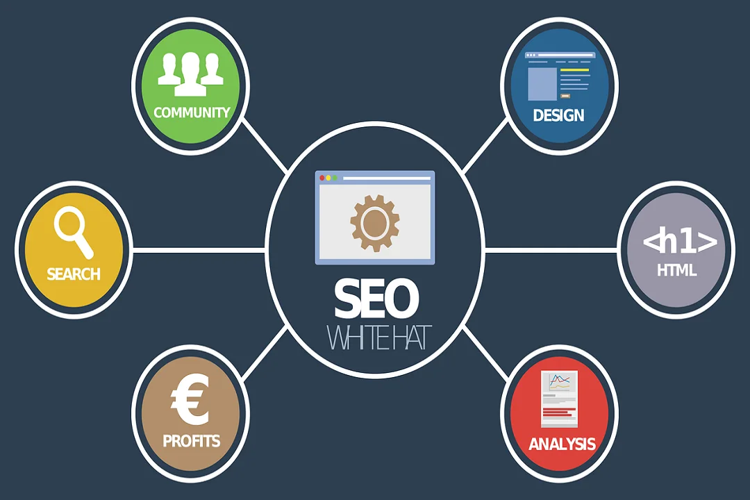 SEO Companies